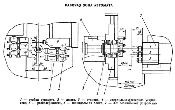 ЛА155Ф30-02 Габаритні розміри робочого простору токарного верстата поздовжнього точення з ЧПУ